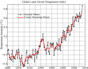 2000px-global_temperature_anomaly-svg